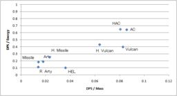 Fixed blunder with HAC DPS